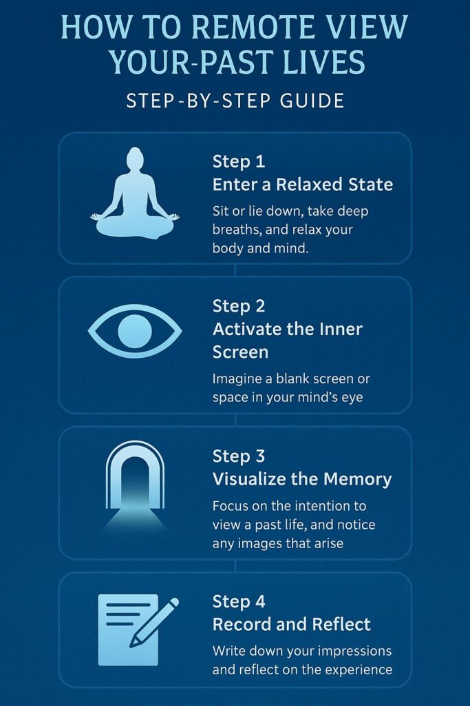 A vertical infographic titled “How to Remote View Your Past Lives: Step-by-Step Guide.” It features four illustrated steps: (1) A meditating figure for “Enter a Relaxed State,” advising deep breaths and relaxation, (2) An eye icon for “Activate the Inner Screen,” encouraging visualization of a mental screen, (3) A glowing doorway for “Visualize the Memory,” guiding users to focus on past life images, and (4) A notepad and pen for “Record and Reflect,” prompting users to write and review their experiences. The design uses a blue color scheme and simple icons for clarity.