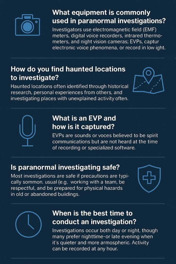 Infographic titled "Common FAQs for Paranormal Investigating in Haunted Locations" featuring five frequently asked questions with brief answers. Questions include: What equipment is commonly used, how to find haunted locations, what is an EVP and how it's captured, is paranormal investigating safe, and when is the best time to investigate. Icons next to each question represent cameras, maps, microphones, safety shields, and clocks. Background is dark blue with white text and blue line icons.